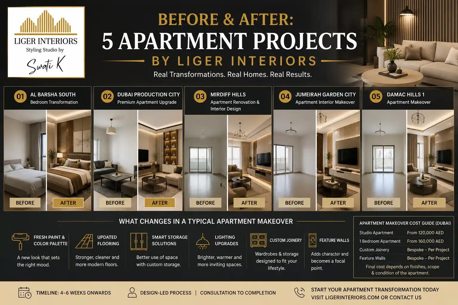 5 Apartment Projects by Liger Interiors